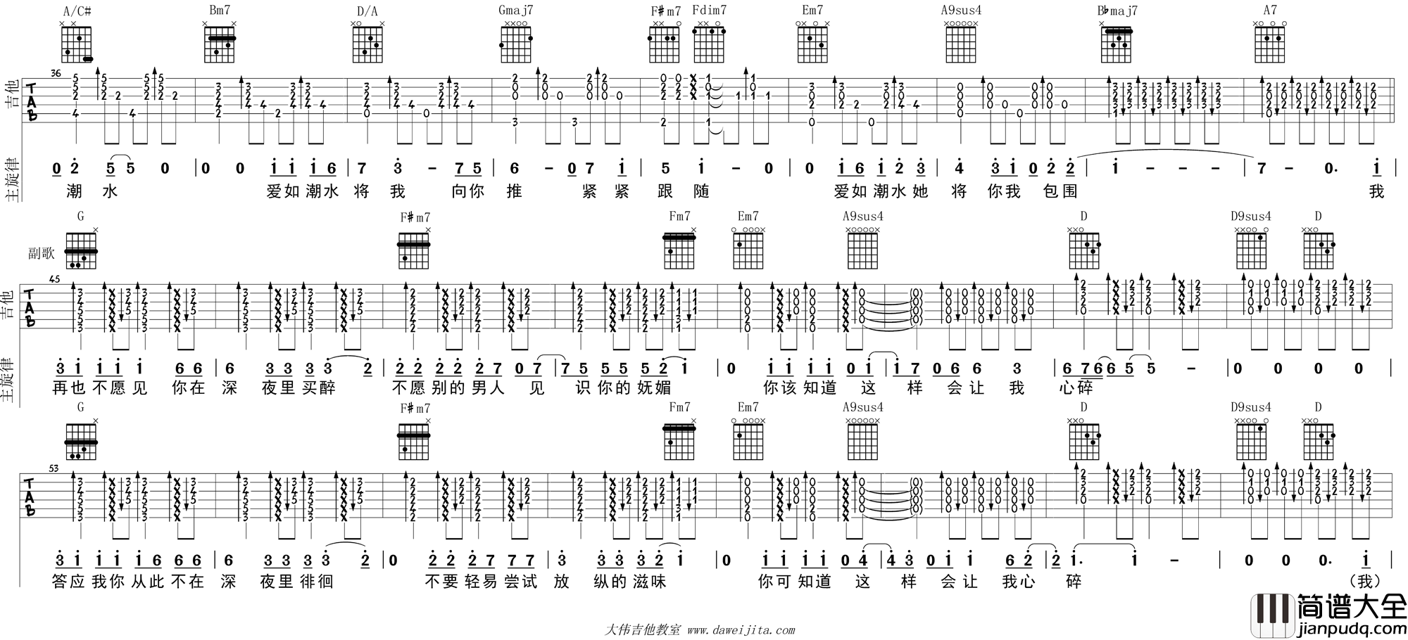 3.gif 张信哲_爱如潮水_swing__吉他谱(D调)_Guitar_Music_Score