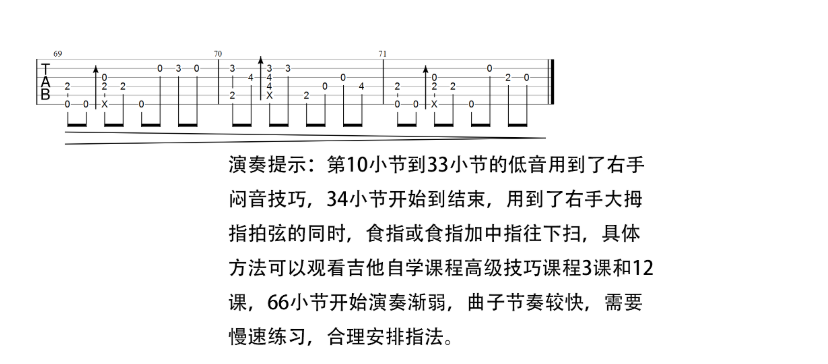 Various Artists Here We Are Again指弹谱