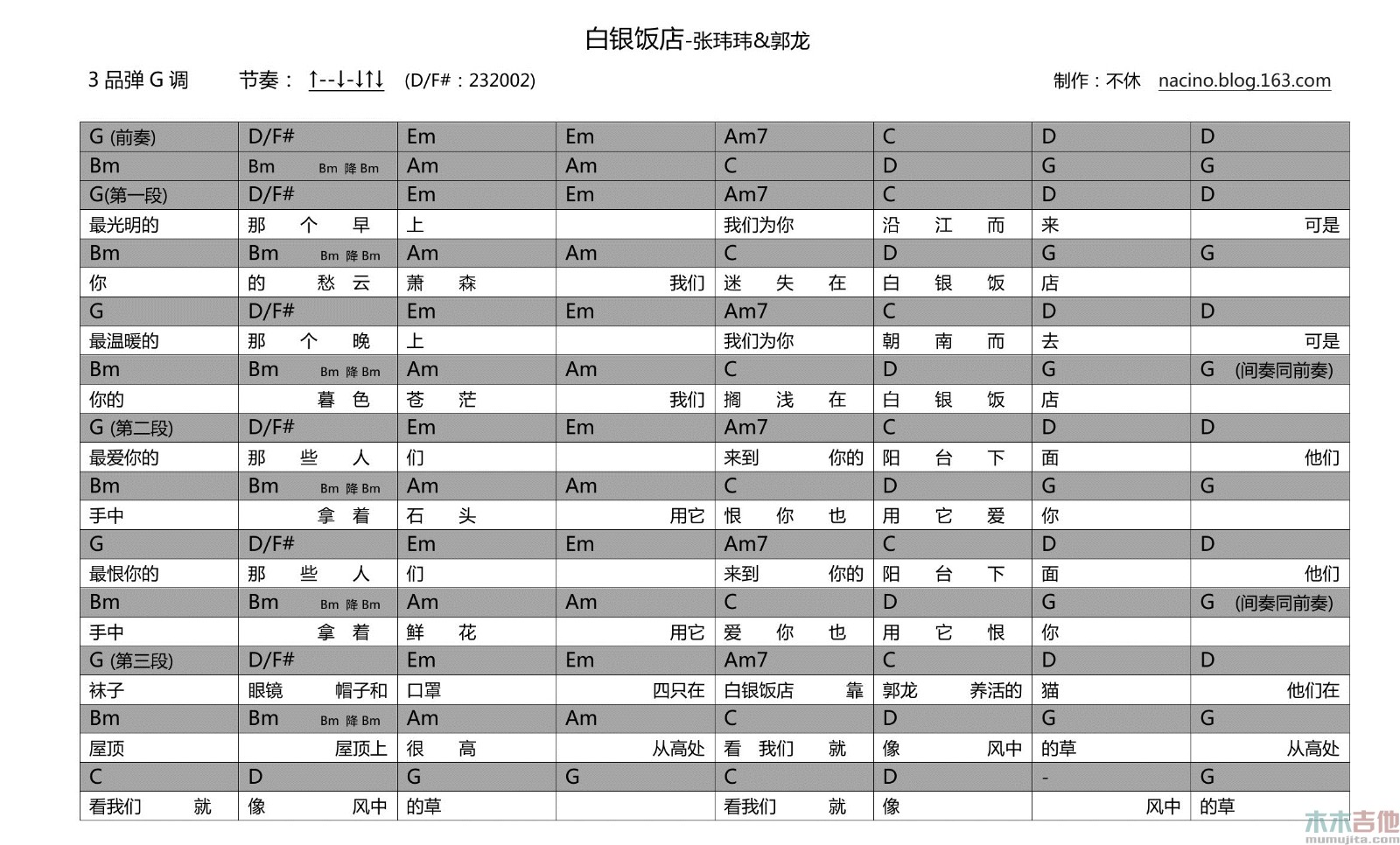 张玮玮 白银饭店吉他谱G调 木木吉他弹唱六线谱